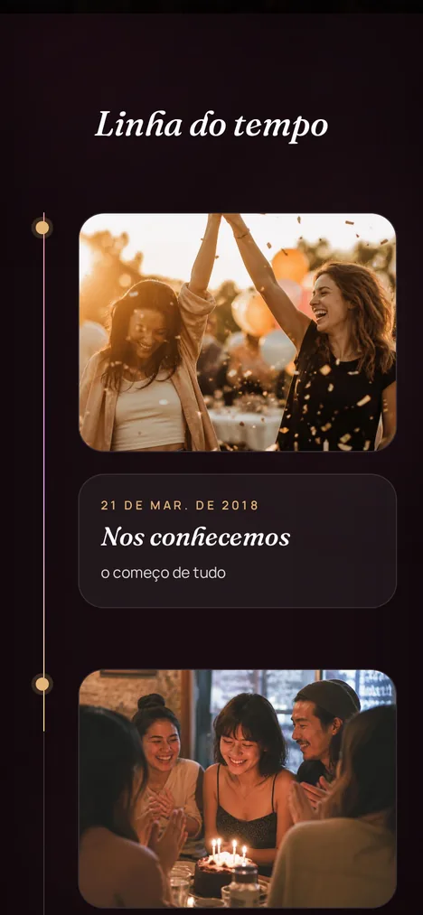 Linha do tempo — Os capítulos de quem faz aniversário em ordem.